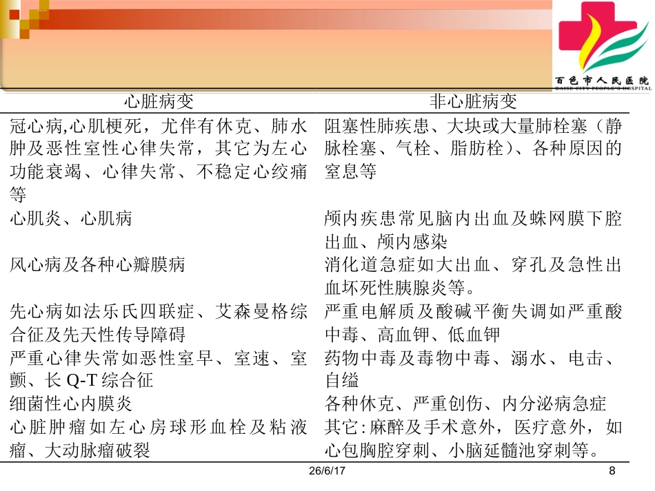 心肺复苏(CPR)(史上最全)_第8页