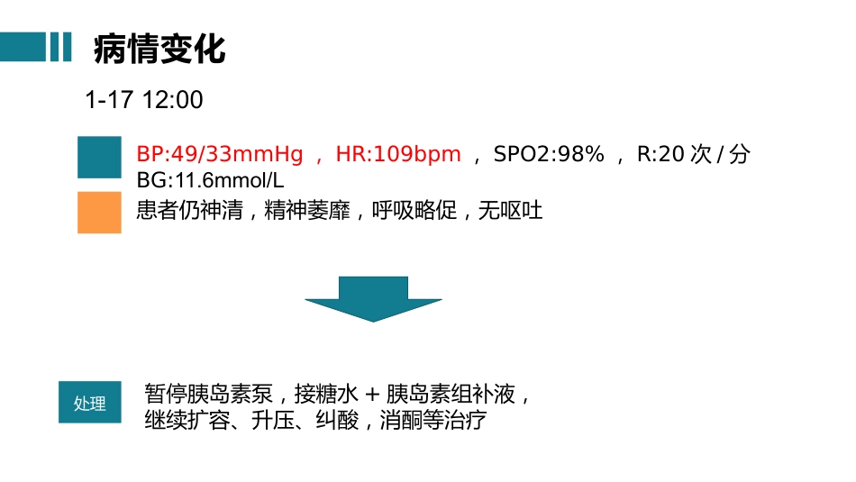 疑难病例讨论-脓毒症PPT课件_第10页