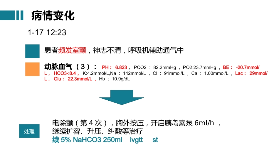 疑难病例讨论-脓毒症PPT课件_第12页