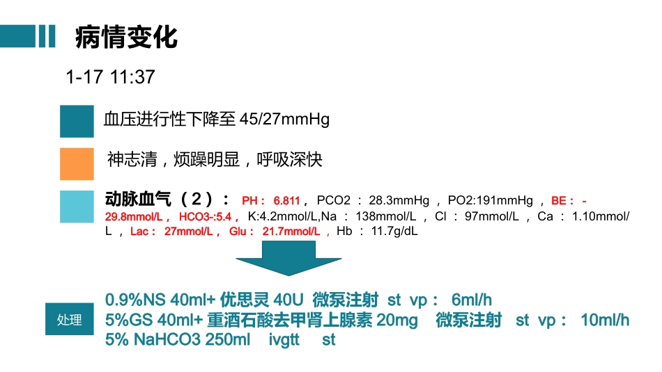 疑难病例讨论-脓毒症PPT课件_第9页