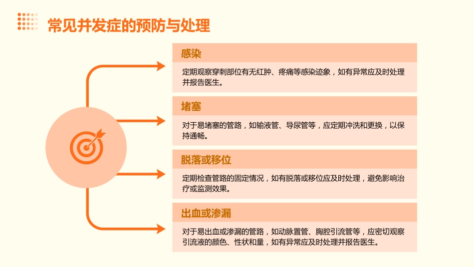 危重症患者留置管路管理PPT课件_第14页