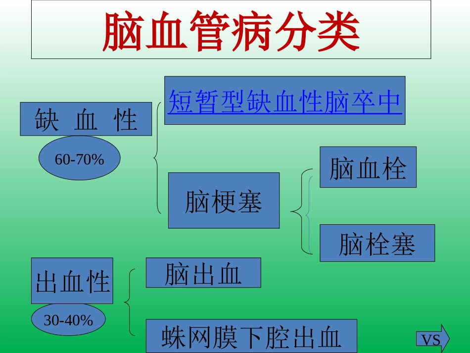脑卒中的症状识别及院前急救_第3页