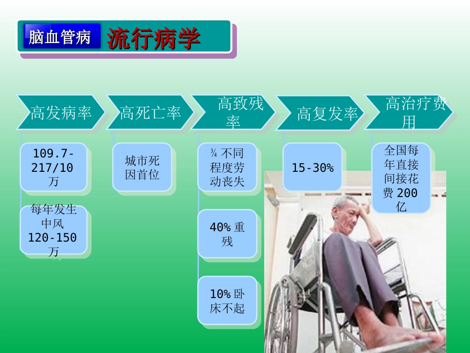 脑卒中的症状识别及院前急救_第4页