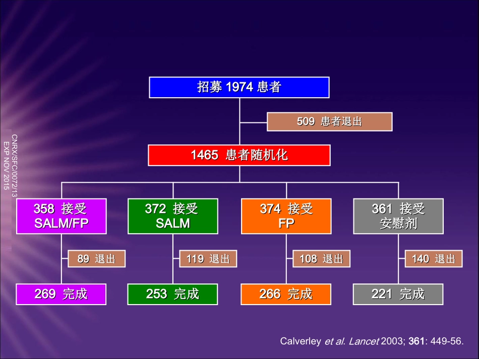 最新TRISTAN研究沙美特罗丙酸氟替卡松联合治疗COPD讲学课件_第11页