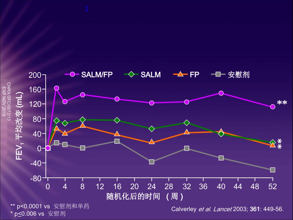 最新TRISTAN研究沙美特罗丙酸氟替卡松联合治疗COPD讲学课件_第14页