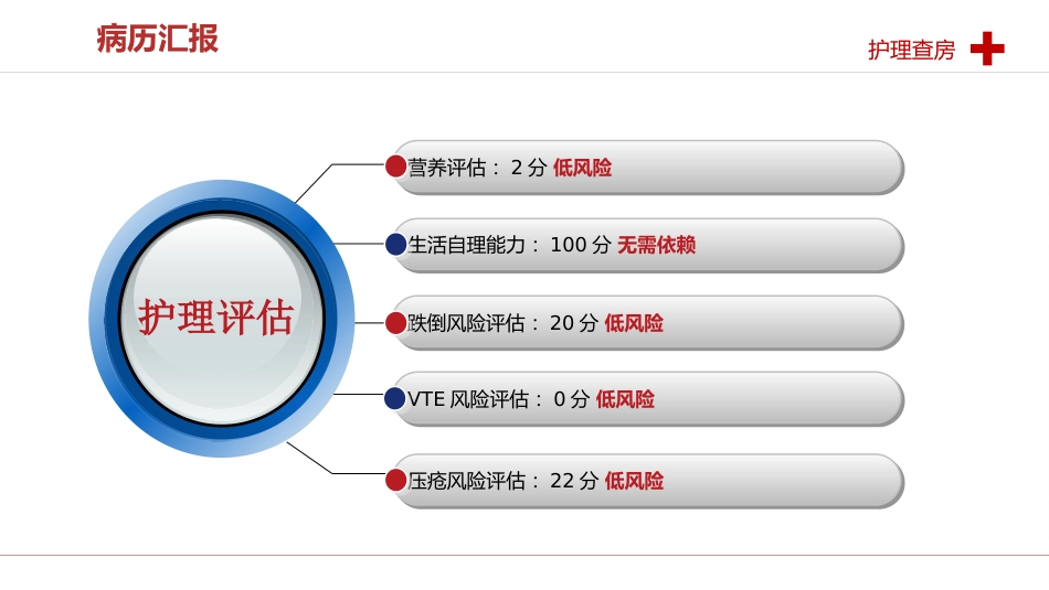 一例卵圆孔未闭患者的护理查房_第5页