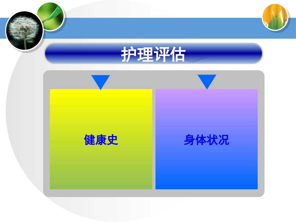 肠梗阻病人的护理与急救_第14页