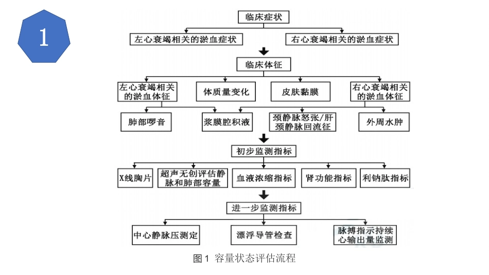心衰的容量管理(ICU)教学PPT课件_第10页
