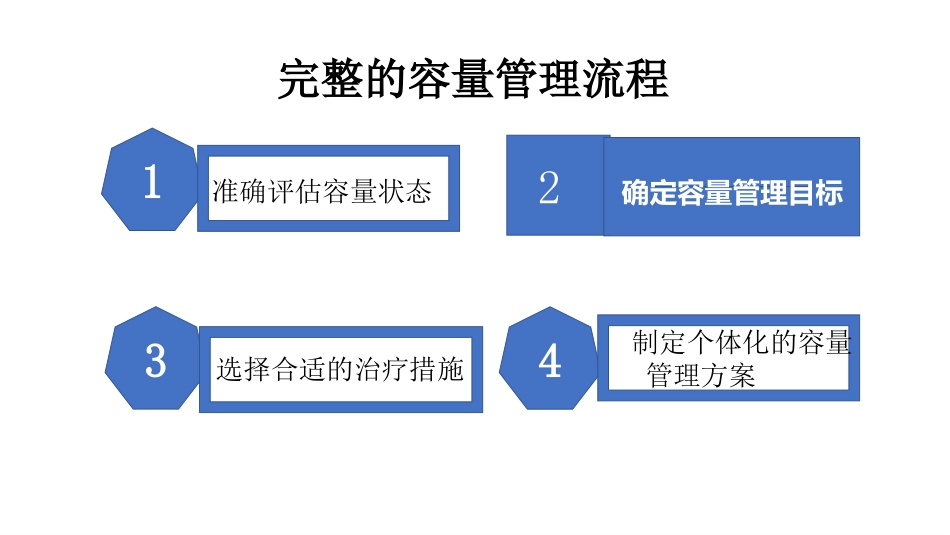 心衰的容量管理(ICU)教学PPT课件_第11页