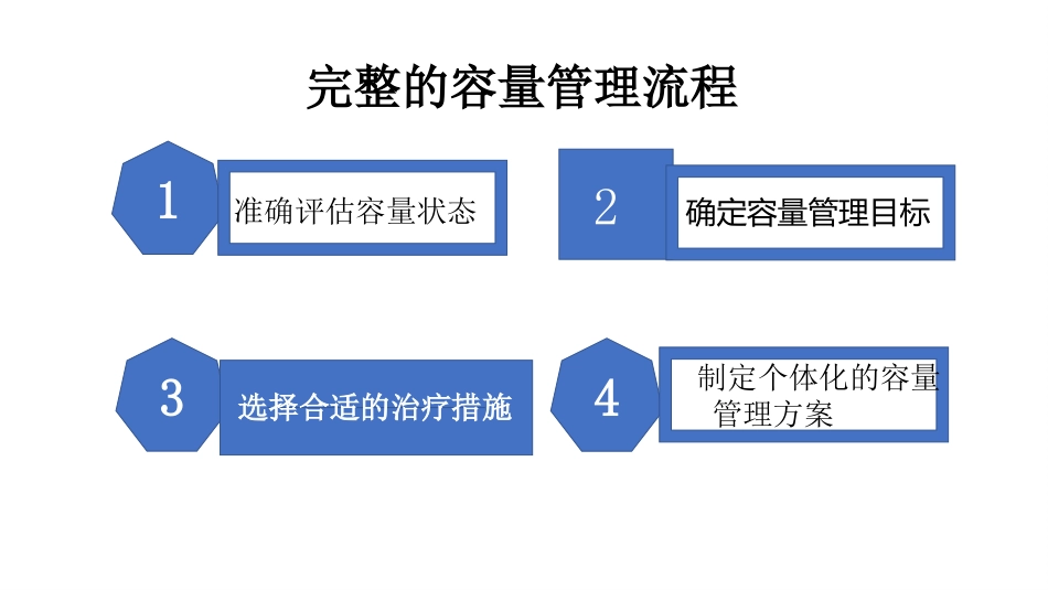 心衰的容量管理(ICU)教学PPT课件_第13页