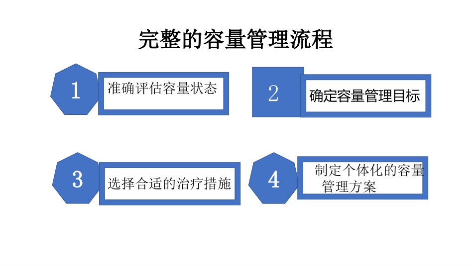 心衰的容量管理(ICU)教学PPT课件_第4页