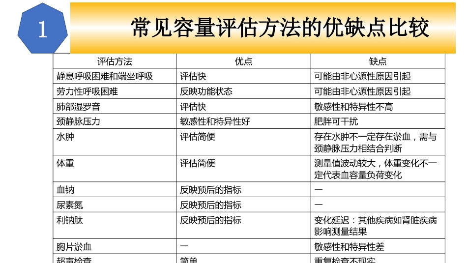 心衰的容量管理(ICU)教学PPT课件_第9页