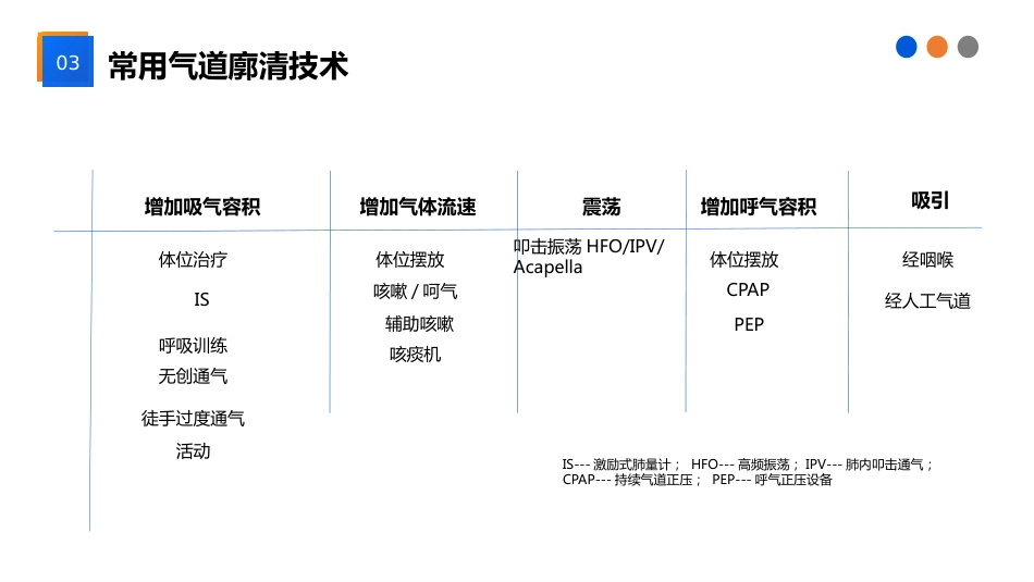 气道廓清技术在ICU患者中的应用_第11页