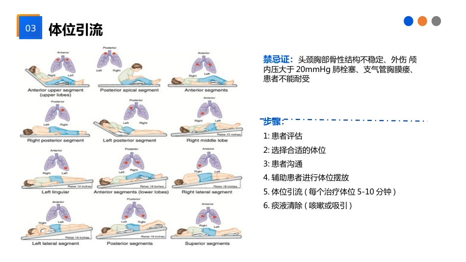 气道廓清技术在ICU患者中的应用_第12页