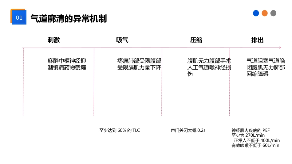 气道廓清技术在ICU患者中的应用_第4页