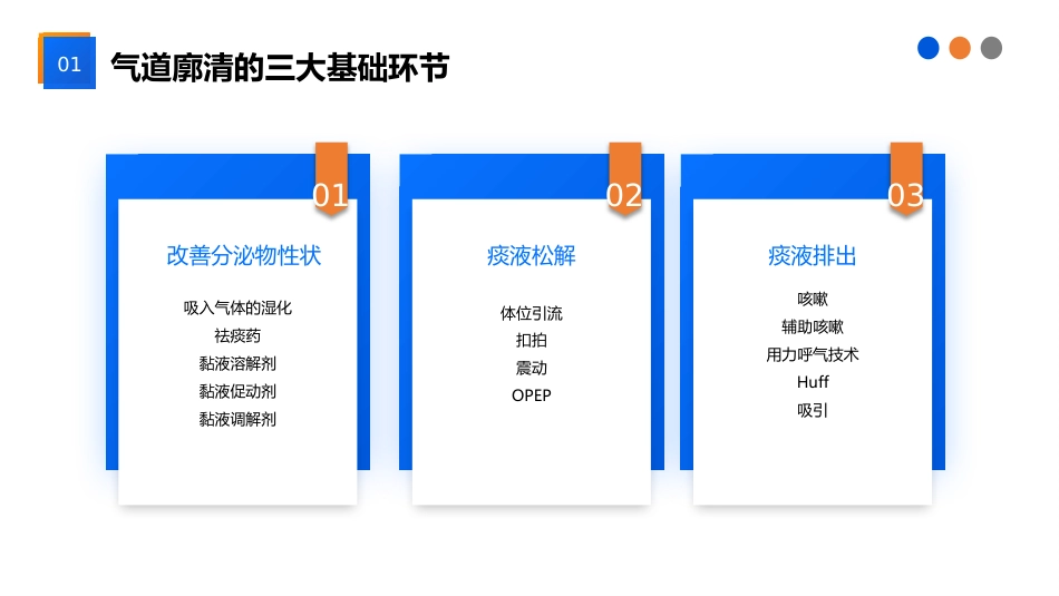 气道廓清技术在ICU患者中的应用_第7页