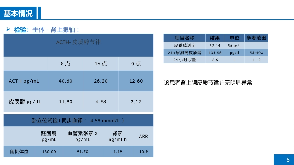 一例肢端肥大症患者的病例讨论_第5页