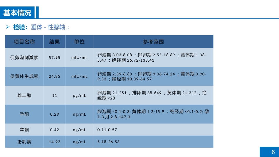 一例肢端肥大症患者的病例讨论_第6页