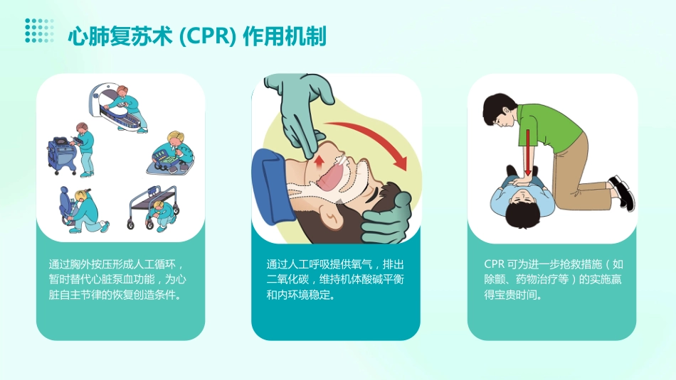 心肺复苏术(CPR)ppt课件_第10页