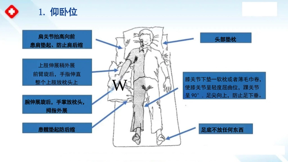 临床脑卒中偏瘫患者良肢位摆放_第11页