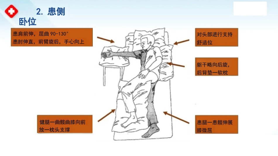 临床脑卒中偏瘫患者良肢位摆放_第12页