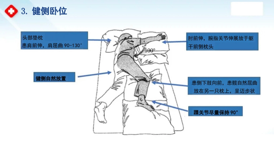 临床脑卒中偏瘫患者良肢位摆放_第13页