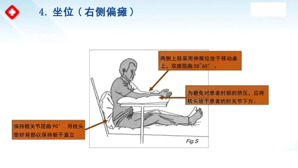 临床脑卒中偏瘫患者良肢位摆放_第14页