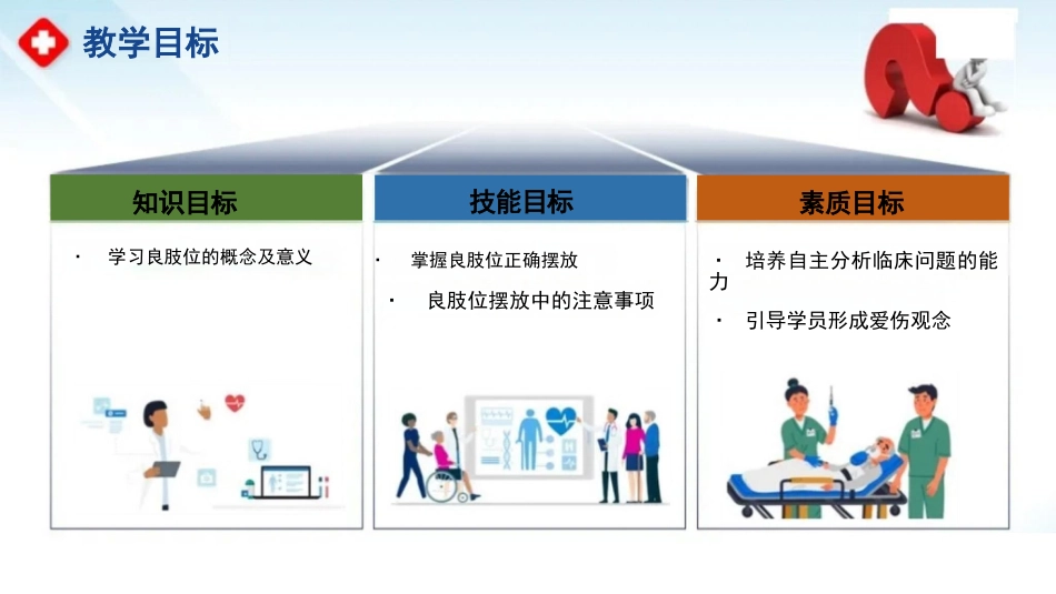 临床脑卒中偏瘫患者良肢位摆放_第2页
