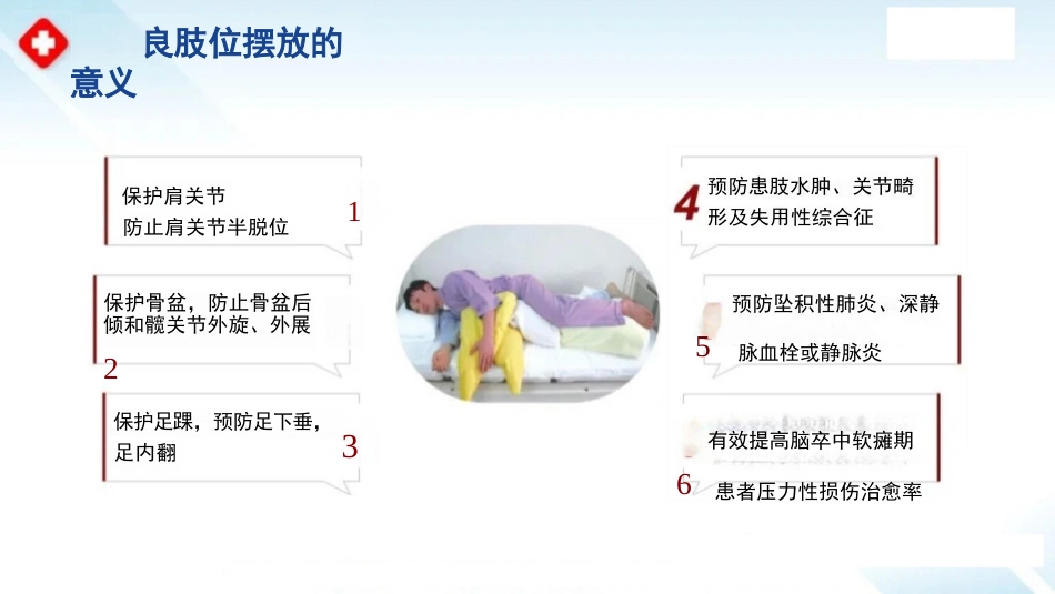 临床脑卒中偏瘫患者良肢位摆放_第6页