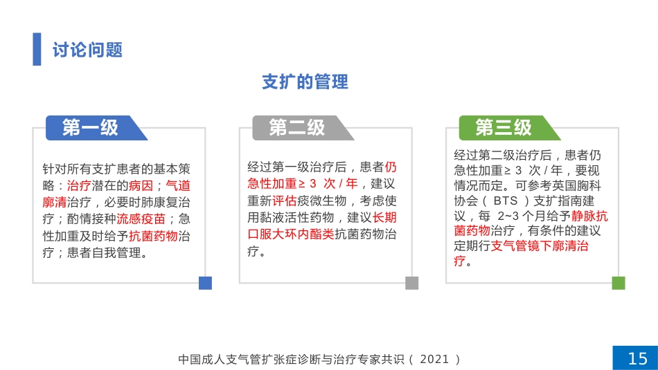 一例支气管扩张合并肺部感染患者病例讨论_第15页