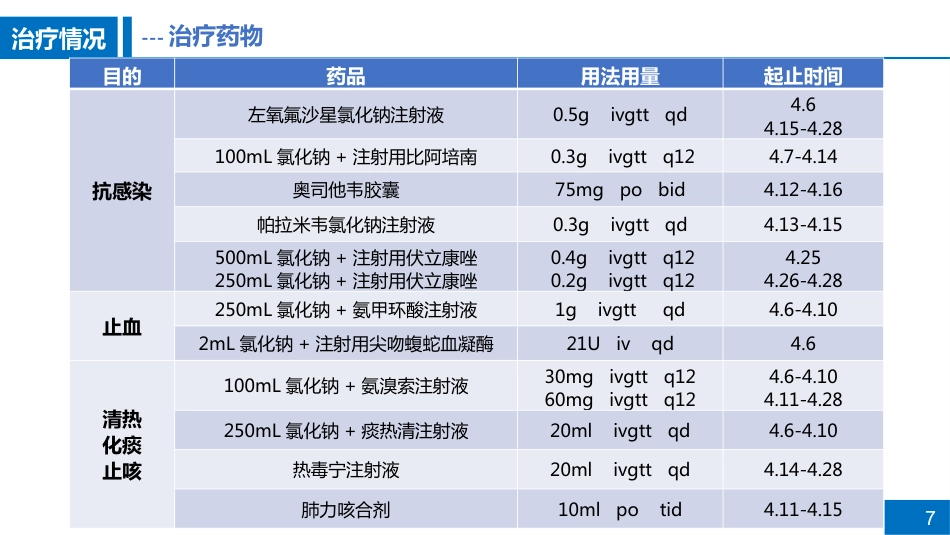 一例支气管扩张合并肺部感染患者病例讨论_第7页