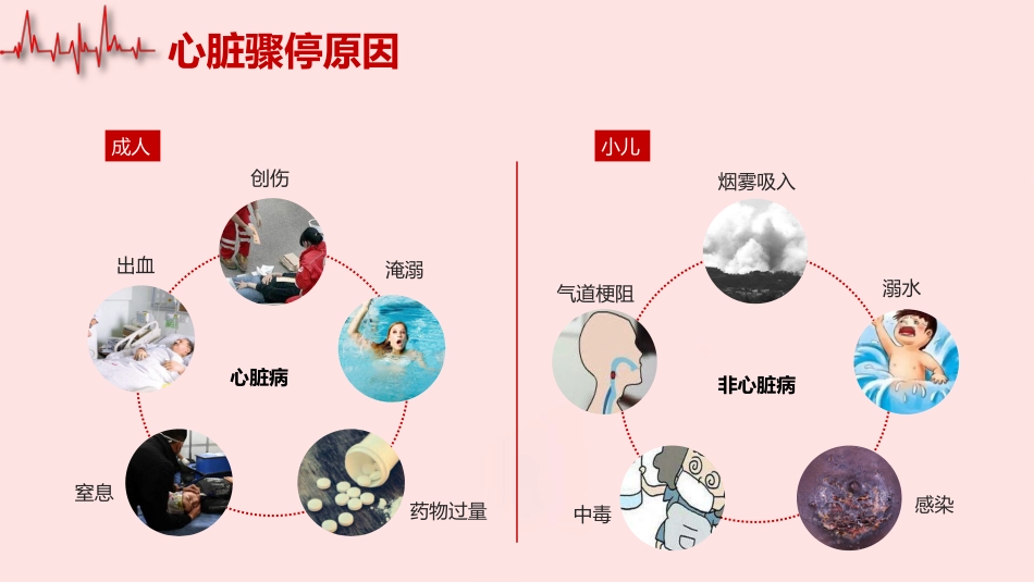 心肺复苏术-cprPPT_第7页