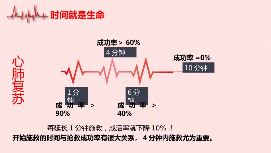 心肺复苏术-cprPPT_第9页