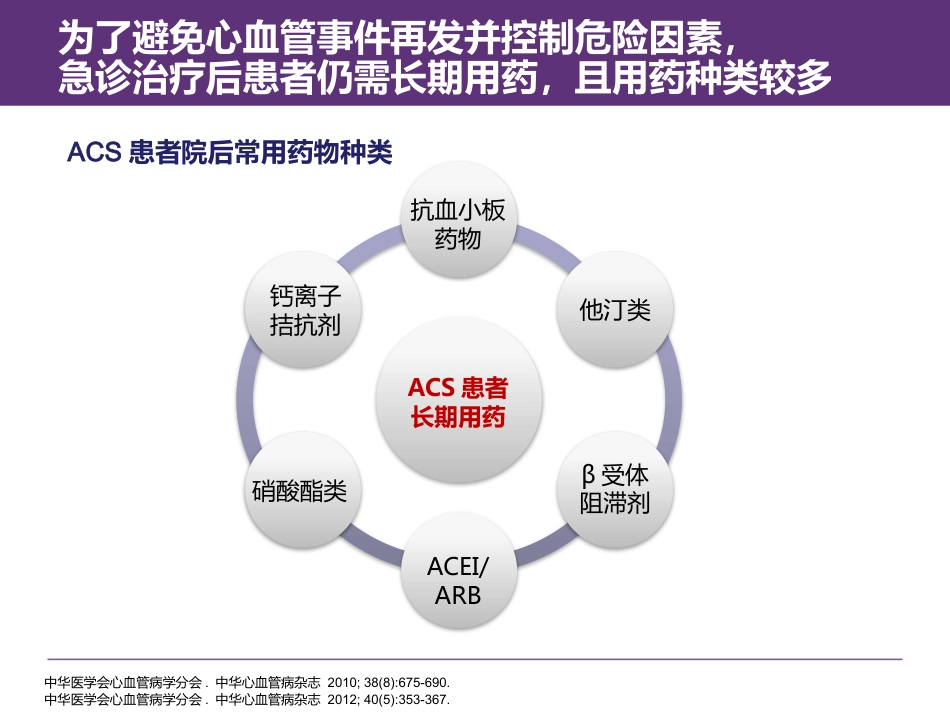 急性冠脉综合征(ACS)患者用药咨询及长期用药管理_第10页