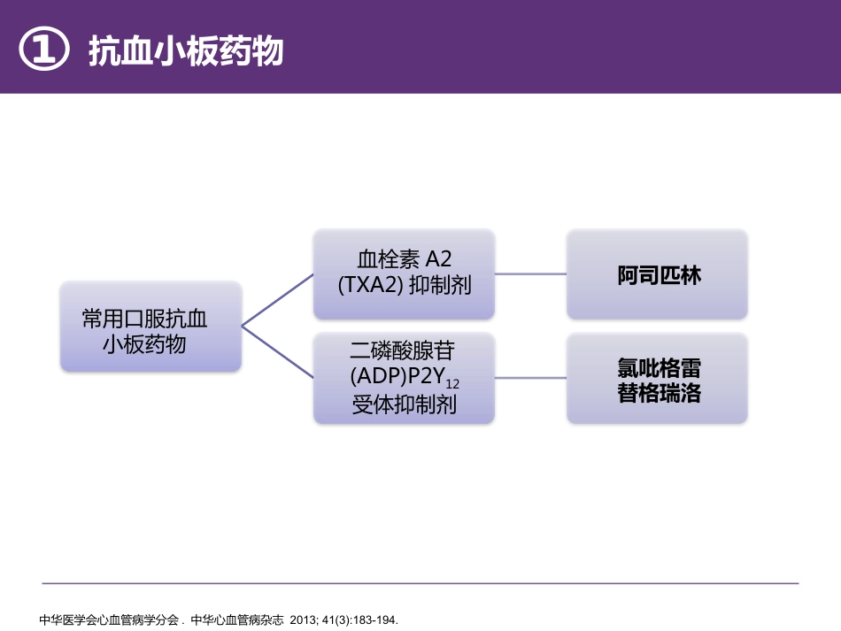急性冠脉综合征(ACS)患者用药咨询及长期用药管理_第11页