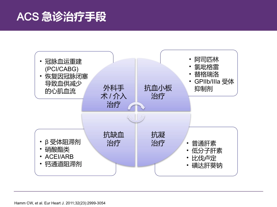 急性冠脉综合征(ACS)患者用药咨询及长期用药管理_第8页