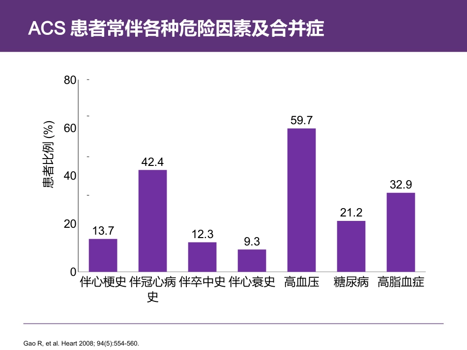急性冠脉综合征(ACS)患者用药咨询及长期用药管理_第9页