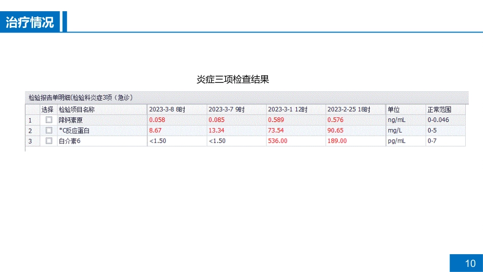 一例慢性阻塞性肺疾病急性加重期合并肺部感染患者病例讨论_第10页