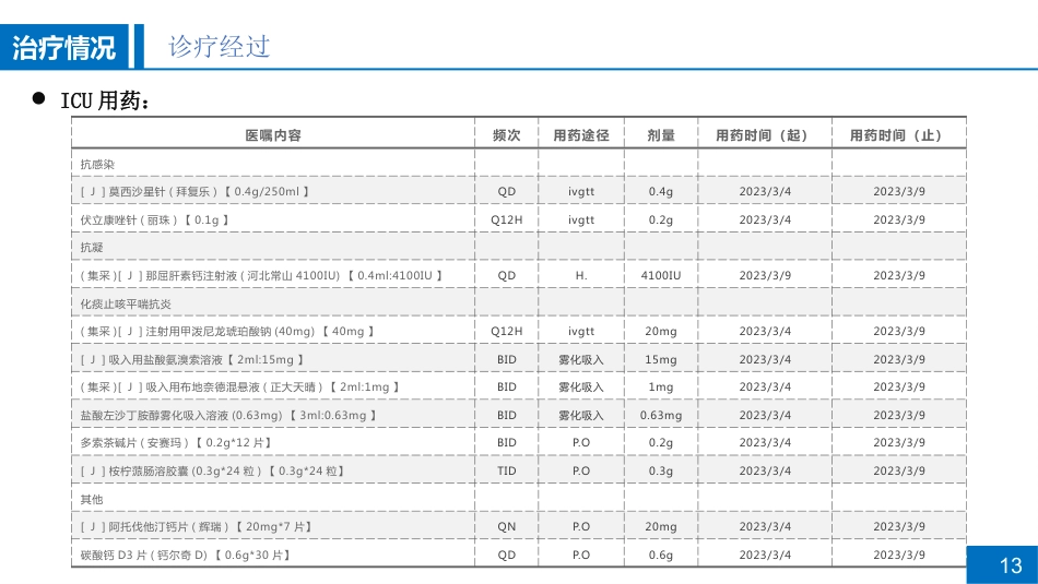 一例慢性阻塞性肺疾病急性加重期合并肺部感染患者病例讨论_第13页