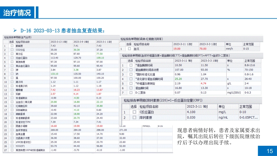 一例慢性阻塞性肺疾病急性加重期合并肺部感染患者病例讨论_第15页