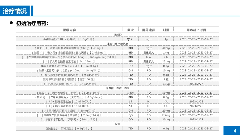 一例慢性阻塞性肺疾病急性加重期合并肺部感染患者病例讨论_第4页