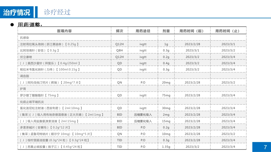 一例慢性阻塞性肺疾病急性加重期合并肺部感染患者病例讨论_第7页