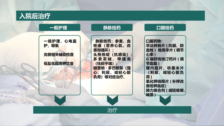一例冠心病患者综合护理的个案分享_第13页