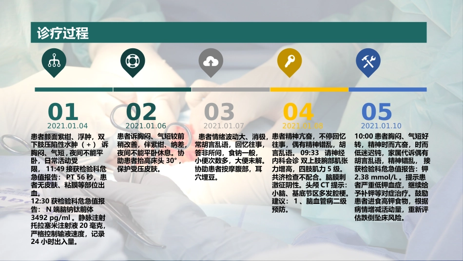 一例冠心病患者综合护理的个案分享_第14页