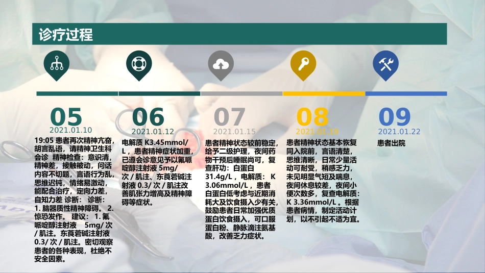 一例冠心病患者综合护理的个案分享_第15页