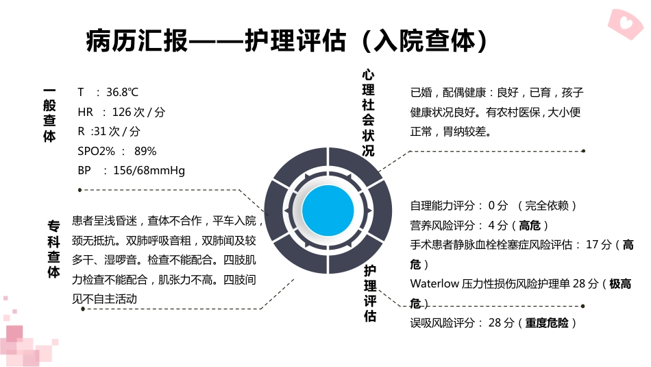 一例重症肺炎并发呼吸衰竭患者的经典案例_第12页