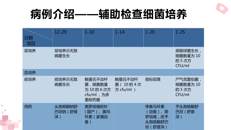 一例重症肺炎并发呼吸衰竭患者的经典案例_第14页