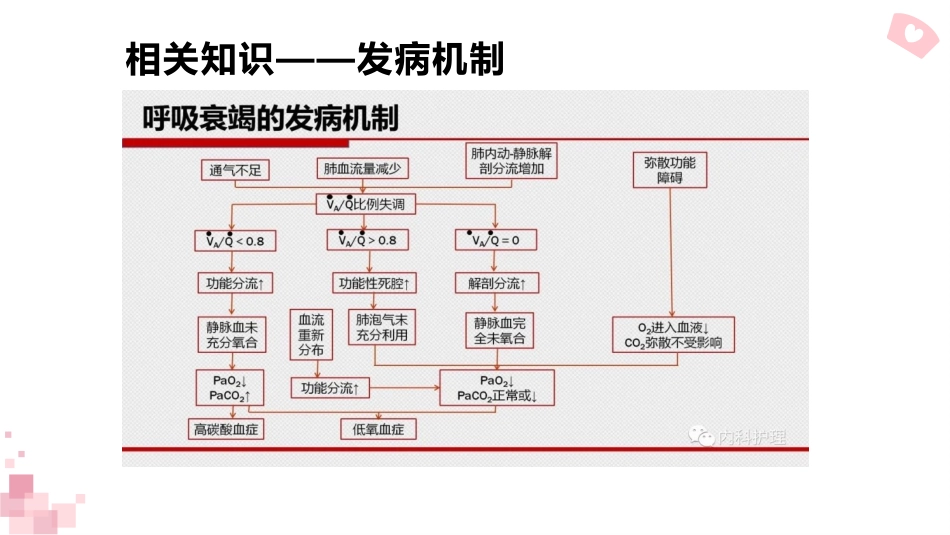一例重症肺炎并发呼吸衰竭患者的经典案例_第5页