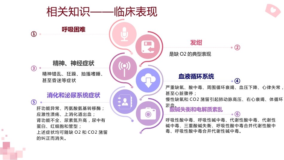 一例重症肺炎并发呼吸衰竭患者的经典案例_第7页
