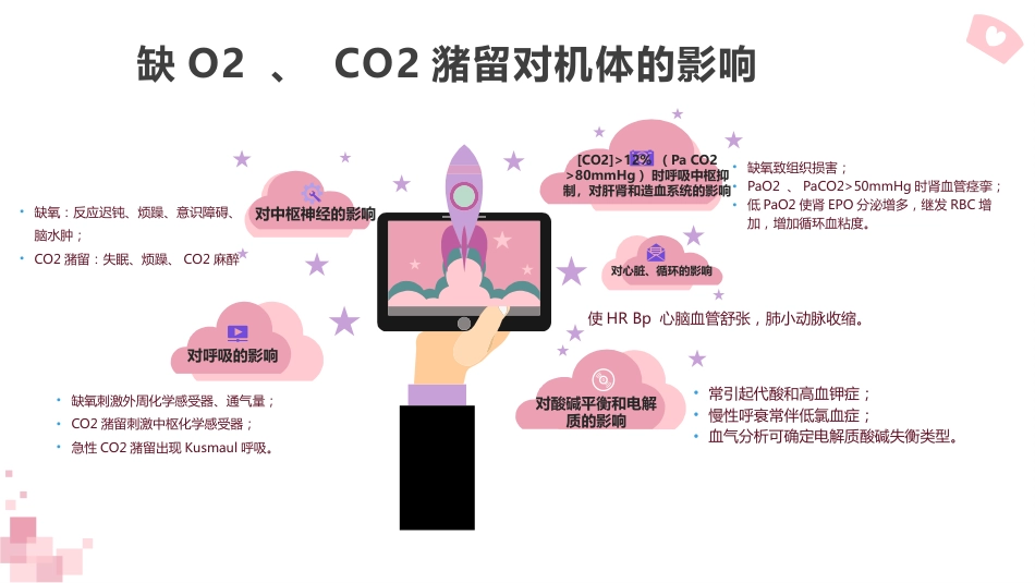 一例重症肺炎并发呼吸衰竭患者的经典案例_第8页